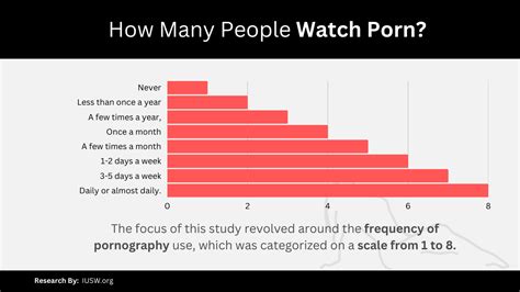 how many people watch porn